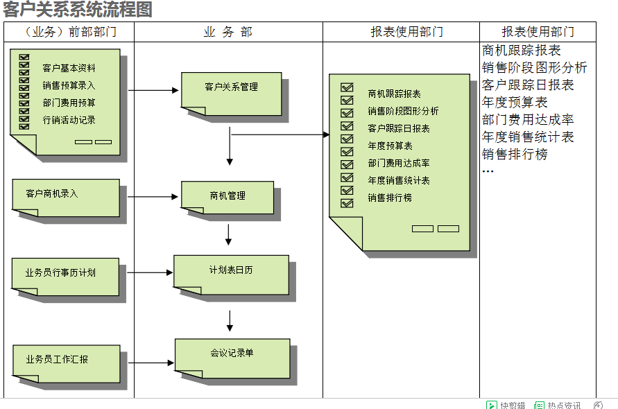 五大联赛线上官网(中国)官方网站
的具体操作步骤是怎样的